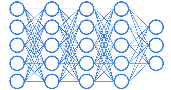 Chart shows the layers and connected nodes to visually depict the neural networks which is a subset of Machine Learning.