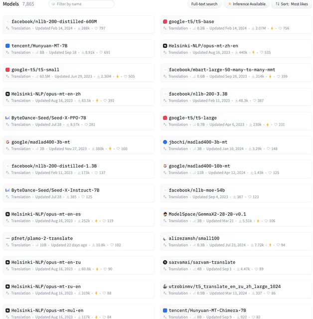 Screenshot showing the most liked open-source translation models on HuggingFace, such as Facebook NNLB, Google T5, Tencent Hunyuan, and Helsinki NLP Opus MT.