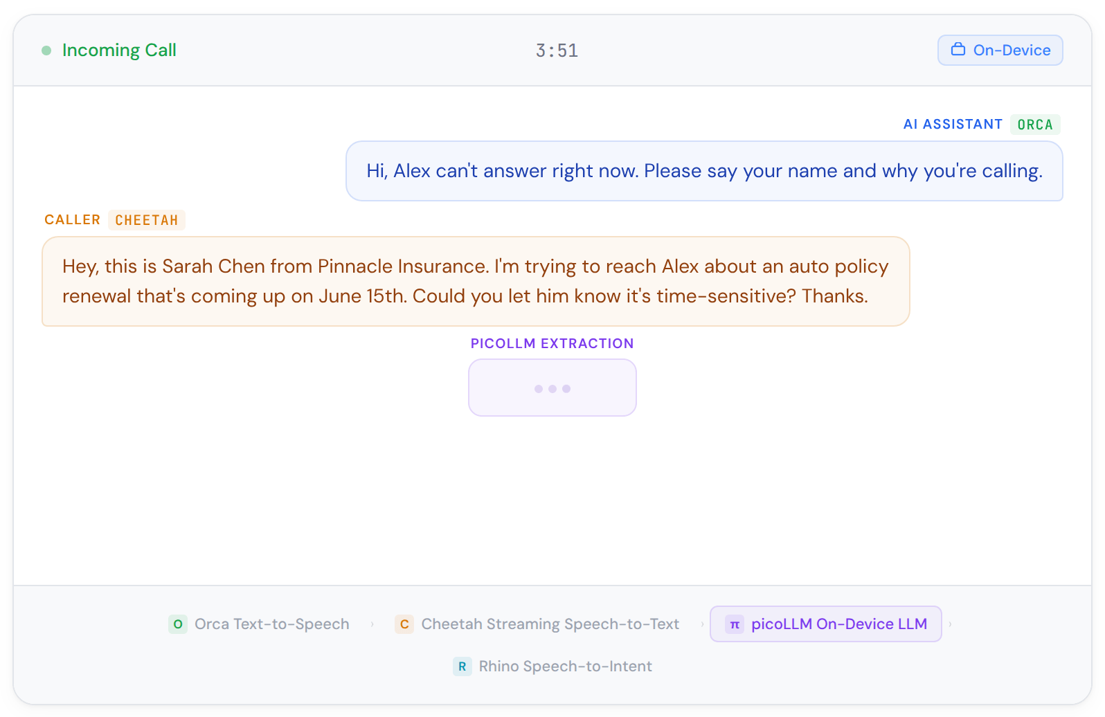 AI Call Assist