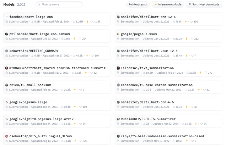 Top 16 most downloaded summarization models hosted on HuggingFace.