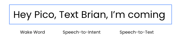 Wake Word, Speech-to-Intent, and Speech-to-Text Wake Word, Speech-to-Intent, and Speech-to-Text