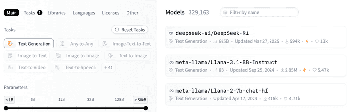 Popular text-generation models on Hugging Face in 2025.
