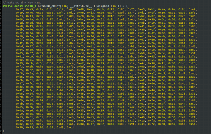 Keyword Array Content