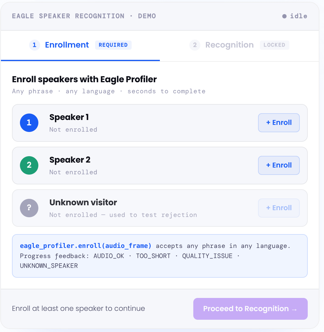 Personalized Wake Word